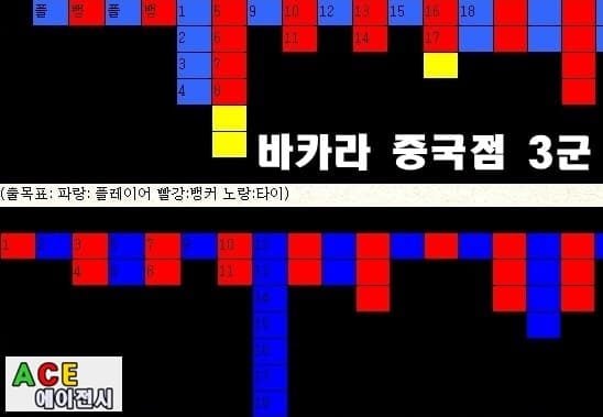 바카라 중국점 3군