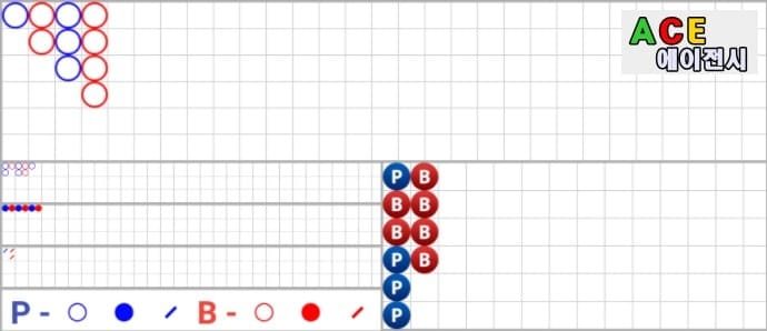 바카라 계단식 패턴