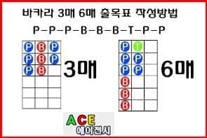 3매 6매 출목표 작성방법